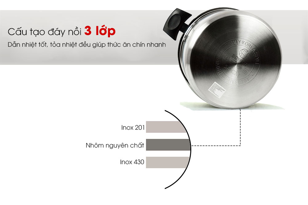 đấy bộ nồi inox 3 lớp sowun sw 322s