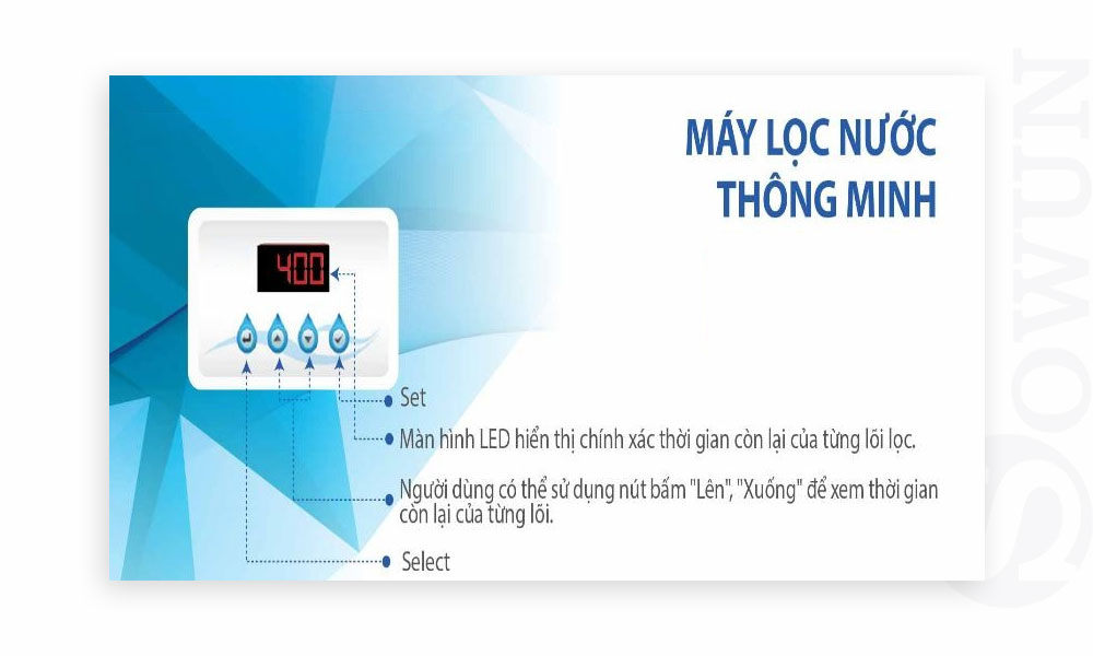 khi-nào-cần-thay-lõi-lọc-của-máy-lọc-nước-Sowun-web-03